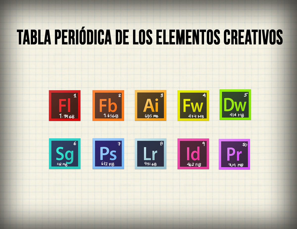 poster Adobe CS periodic table