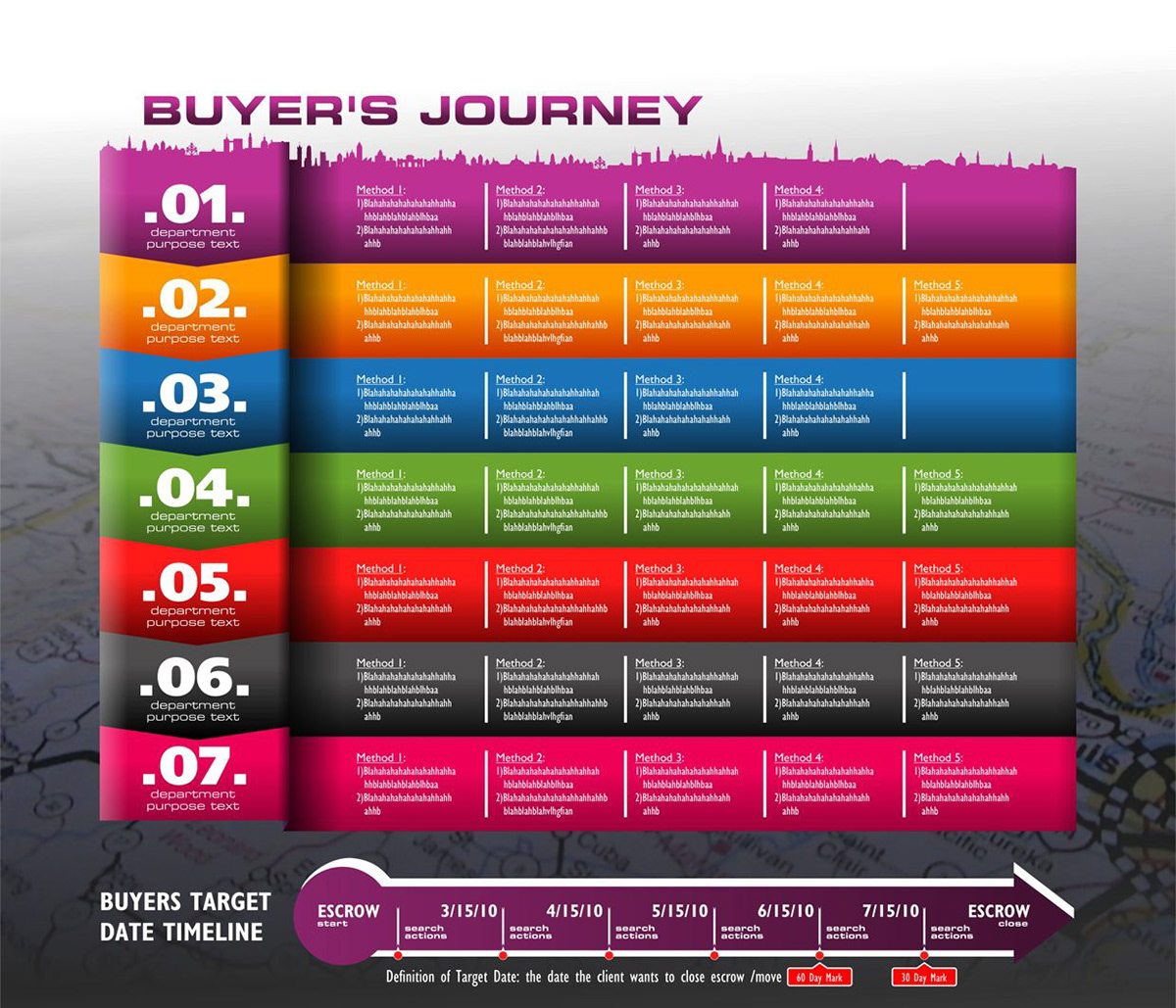 real estate graphic chart Buyers sales flow seven Departments