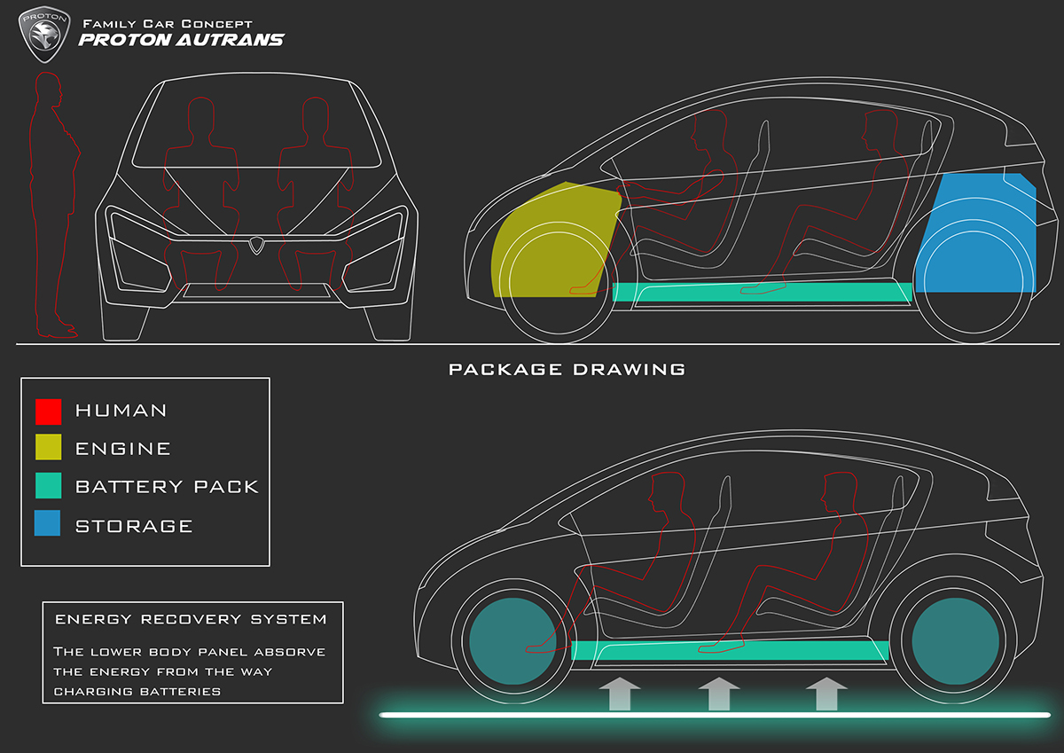 cardesign sketching cardesignconcept proton Automotive design Transportation Design sketches rendering