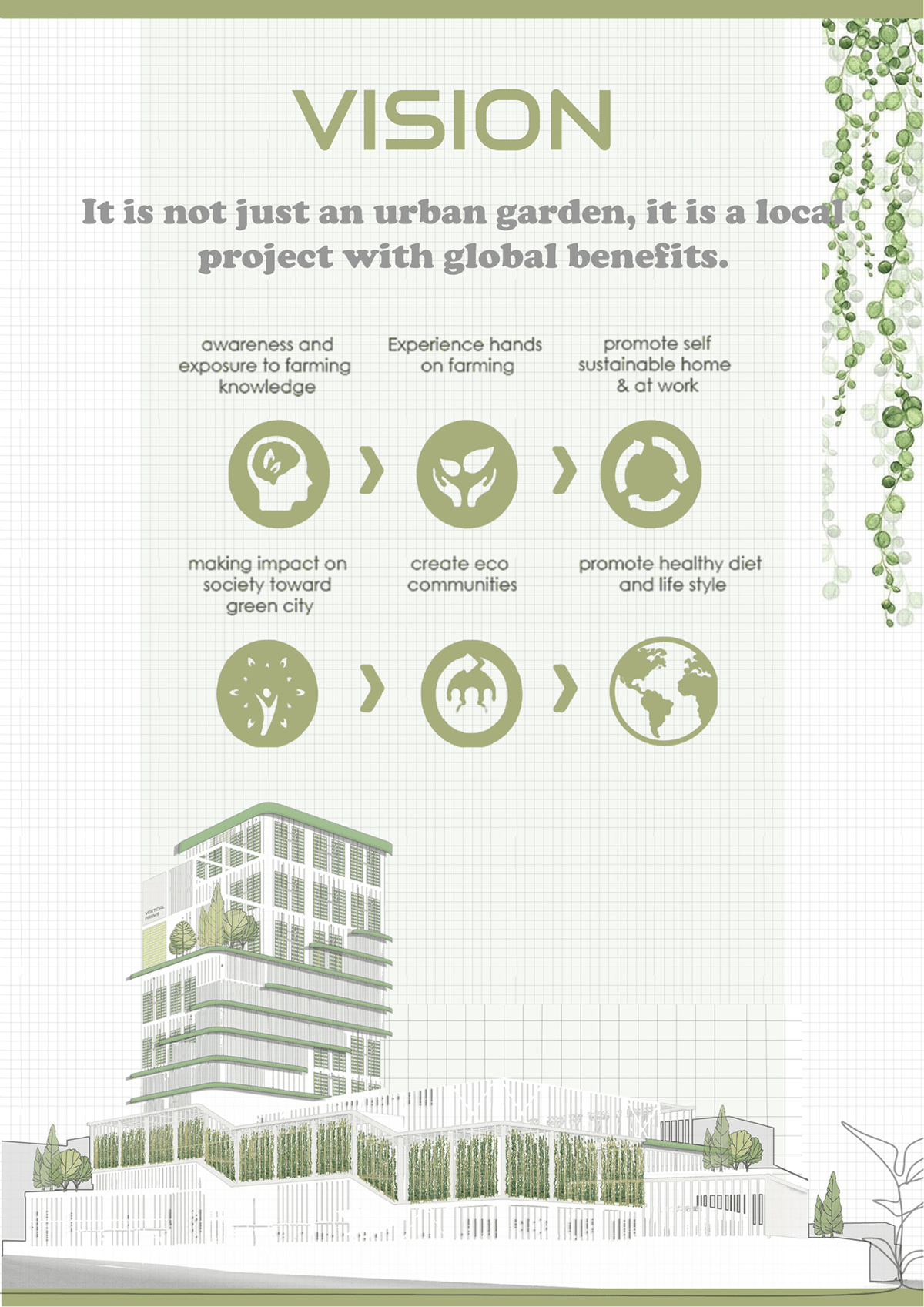 poster green vertical farming Sustainability Nature urban farming green architecture presentation Poster Design palestine