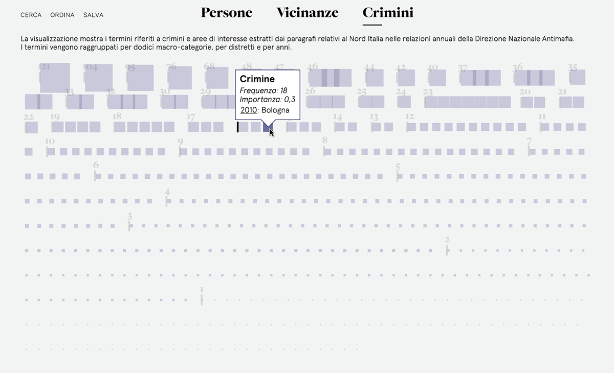 information dataviz Data visualization InfoViz infographics UI ux Interface interaction infografica crime Italy report data visualization