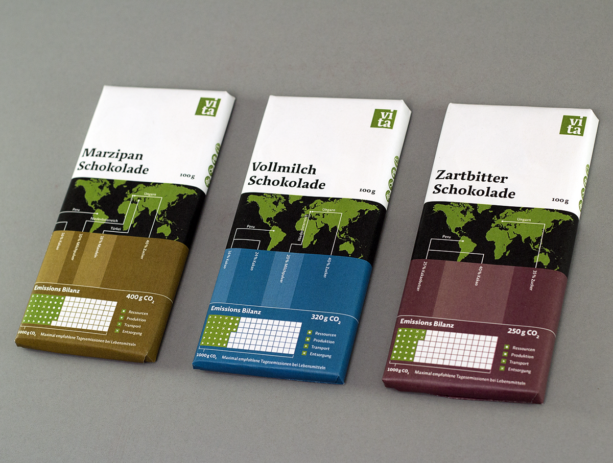 infografik product series Sustainability