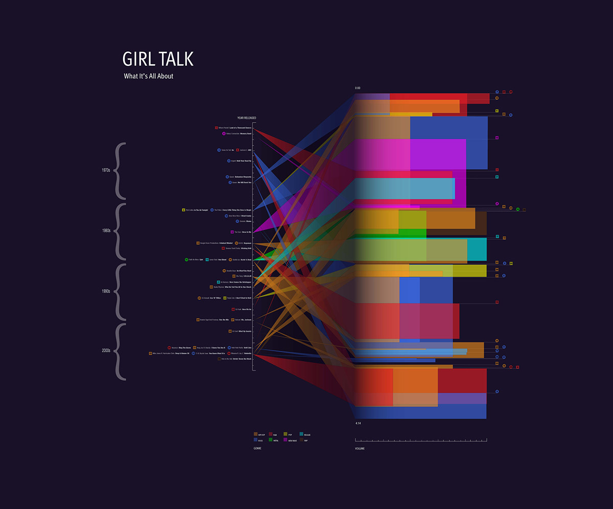 girl talk infographic