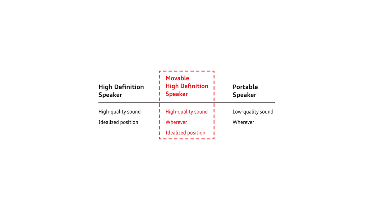 speaker concept
