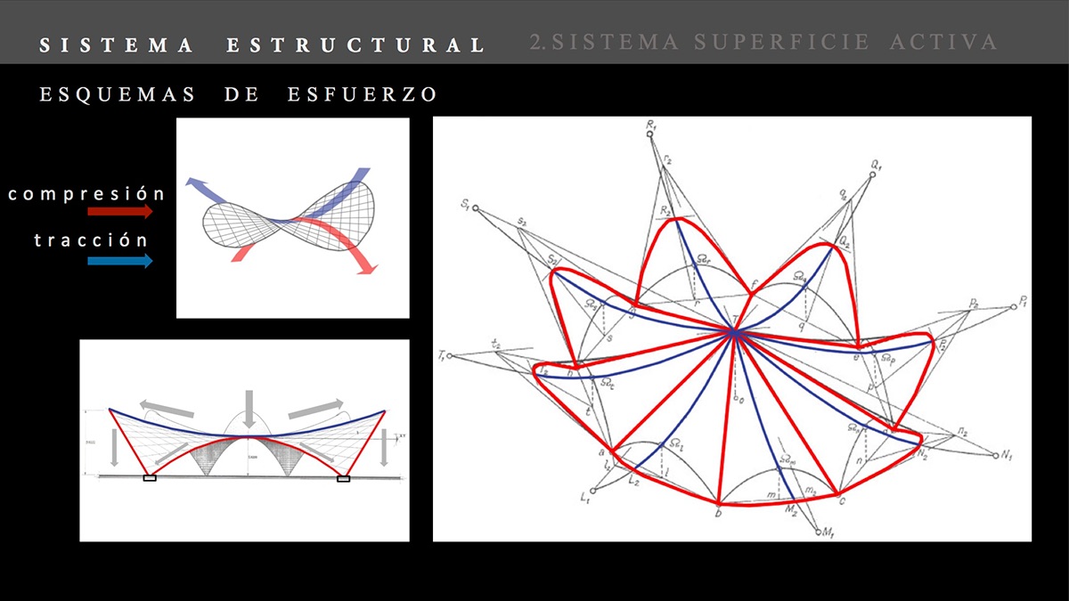 seminario estructuras no convencionales Paraboloide hiperbolico