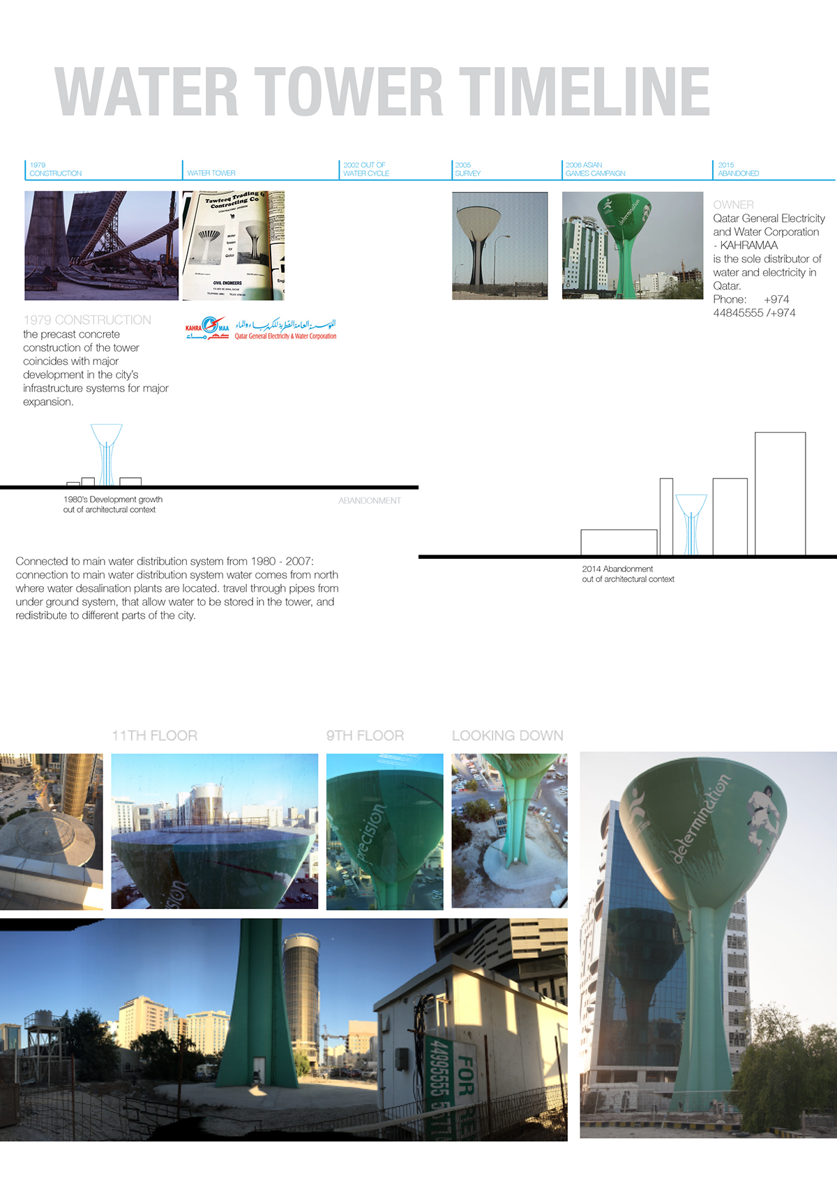 public space architecture risd adaptive reuse thesis Qatar doha