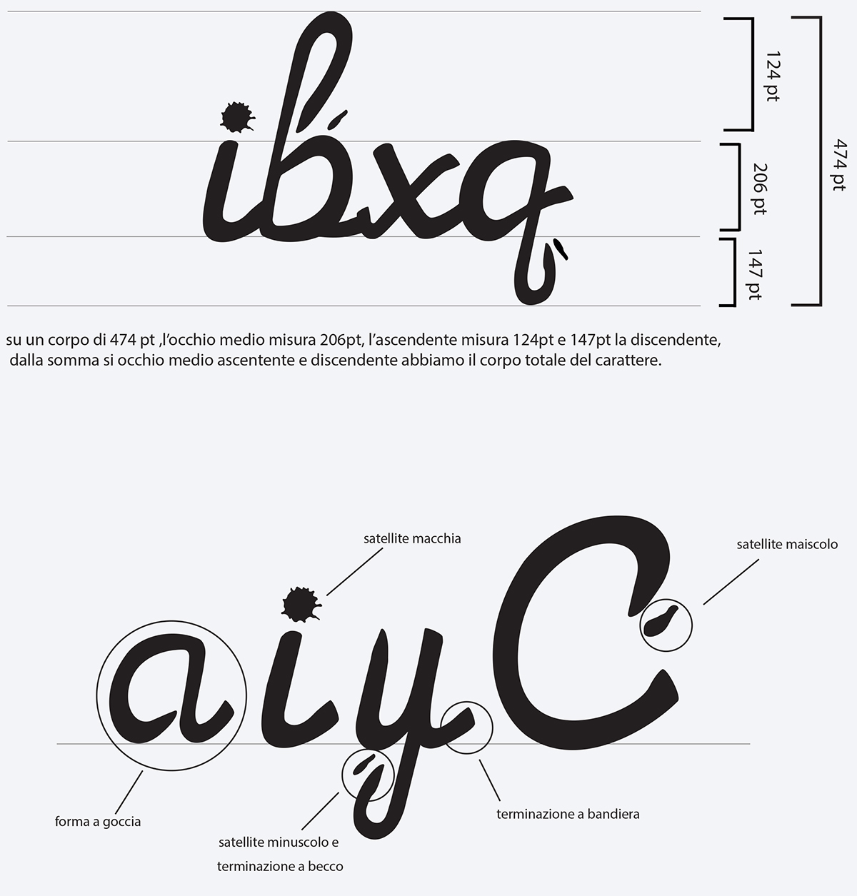 font fontdesign design tipografia CARETTERE titoli graphic kerning interlínea letter lettering number corsivo chocolate drop