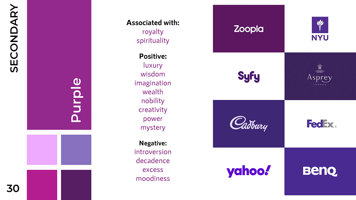 Meanings of Purple.