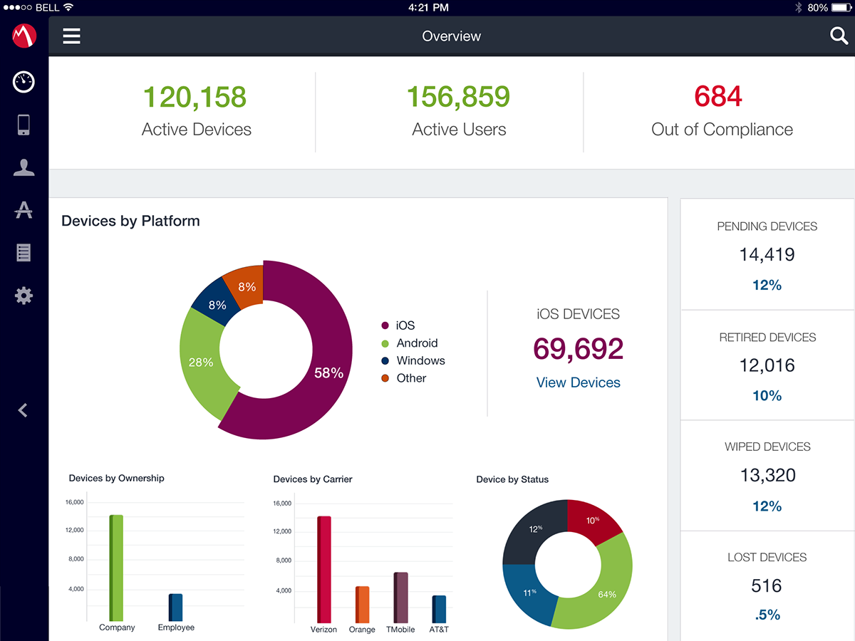 ios android mobile tablet information analytics Data IT