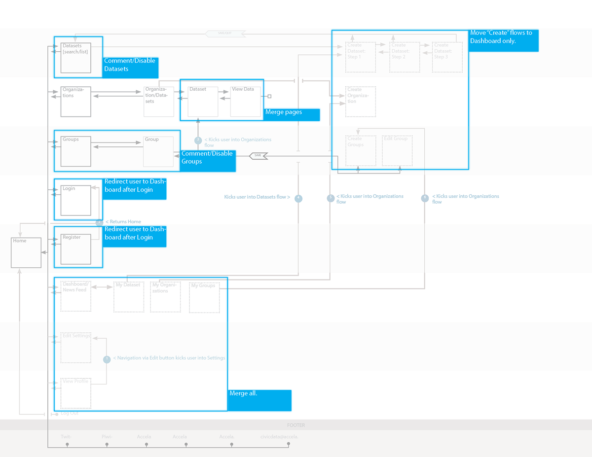 data visualization Responsive Design Style Guide