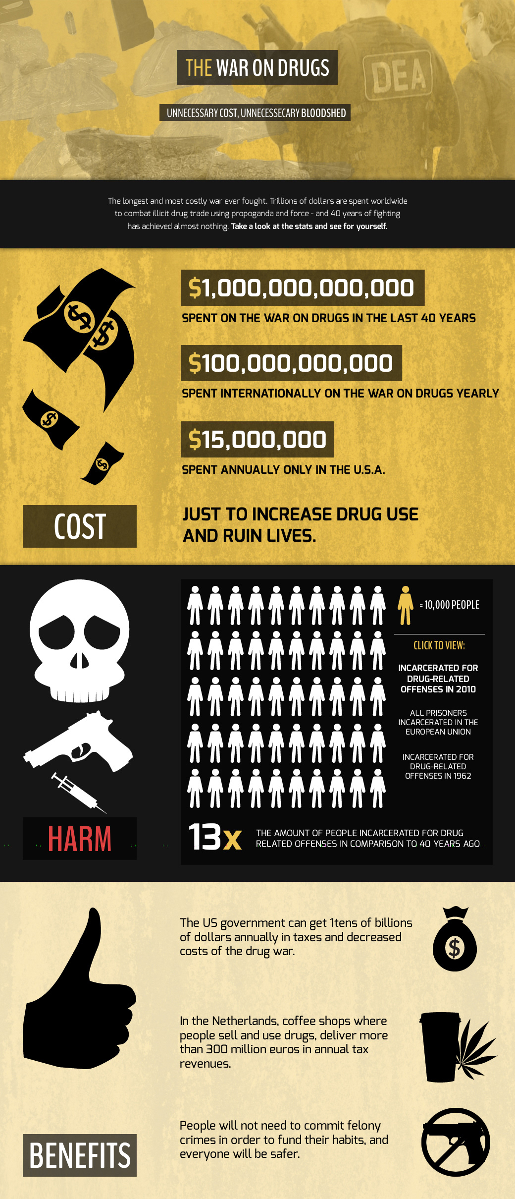 interactive infographic war on drugs current events experience design user experience