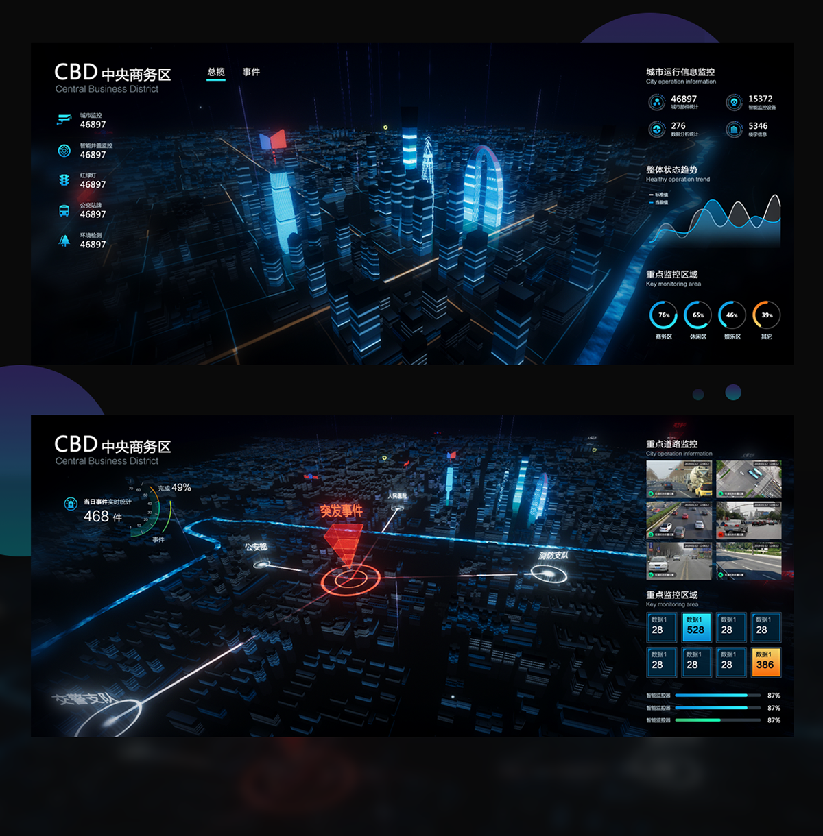 data visualization smart city FUI Interface 数据大屏 可视化 软件界面 UI