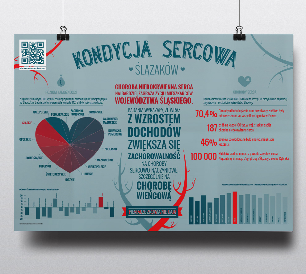 infografika infographic kondycja sercowa ślązaków plakat