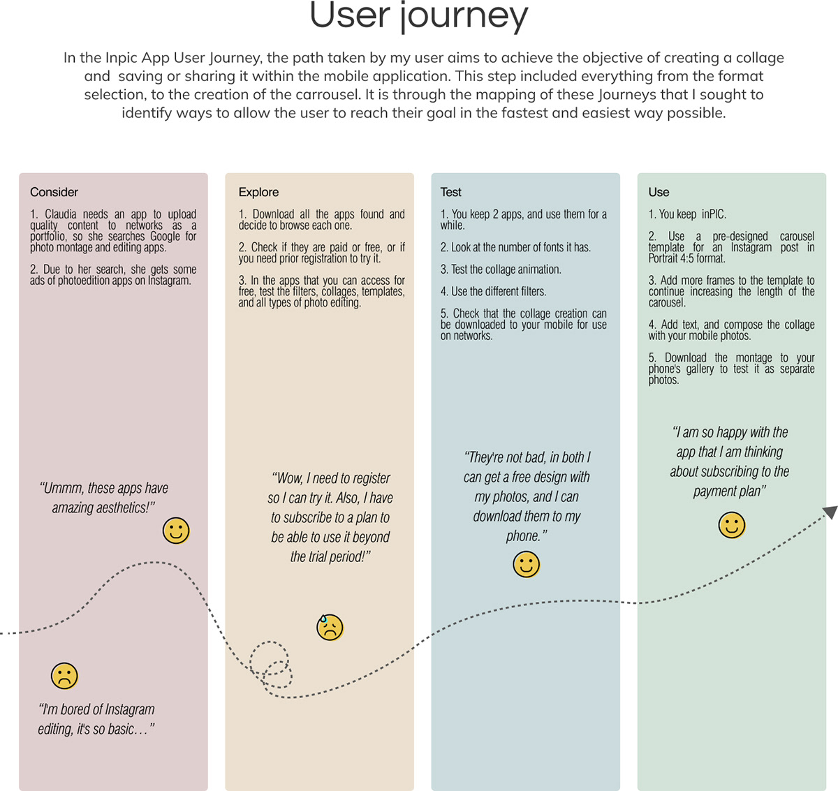 ux UI/UX ui design UI user interface app Case Study Figma user experience app design