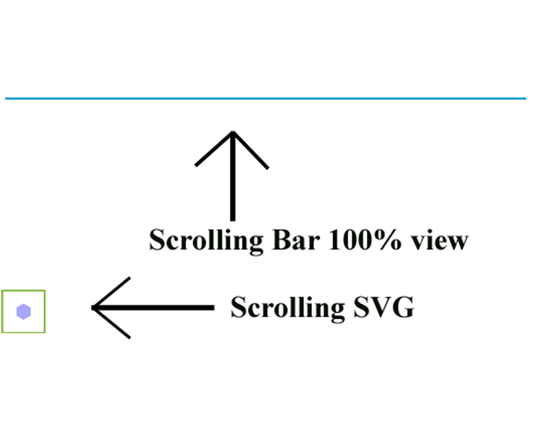 animation  JavaScript scroll svg svg scroll