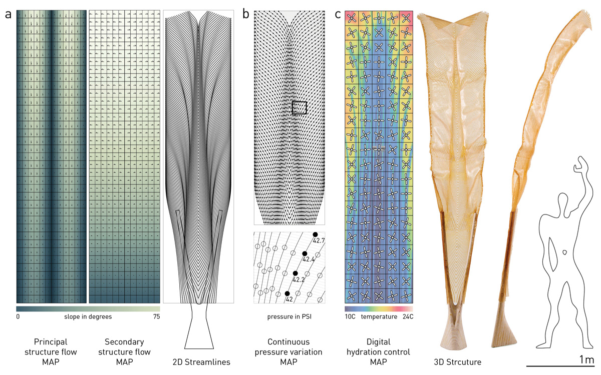 water Water-Based Fabrication Neri Oxman MIT digital fabrication