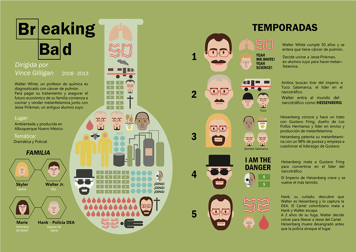 breaking bad design infografia infographic science Serie Vince Gilligan walter white