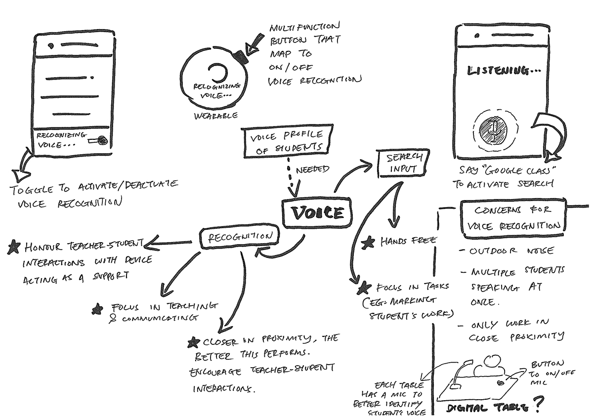 Adobe Portfolio design interaction Education names faces app Students teachers ux voice