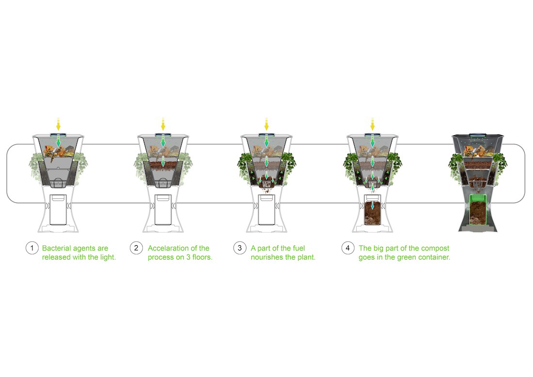 braunprize braun prize braun envi Plant Competition RECYCLED recycling eco-design green design