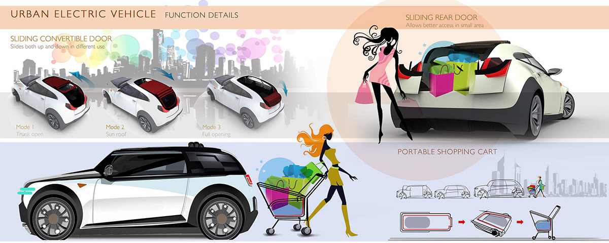 electric vehicle automotive   career women shopping cart