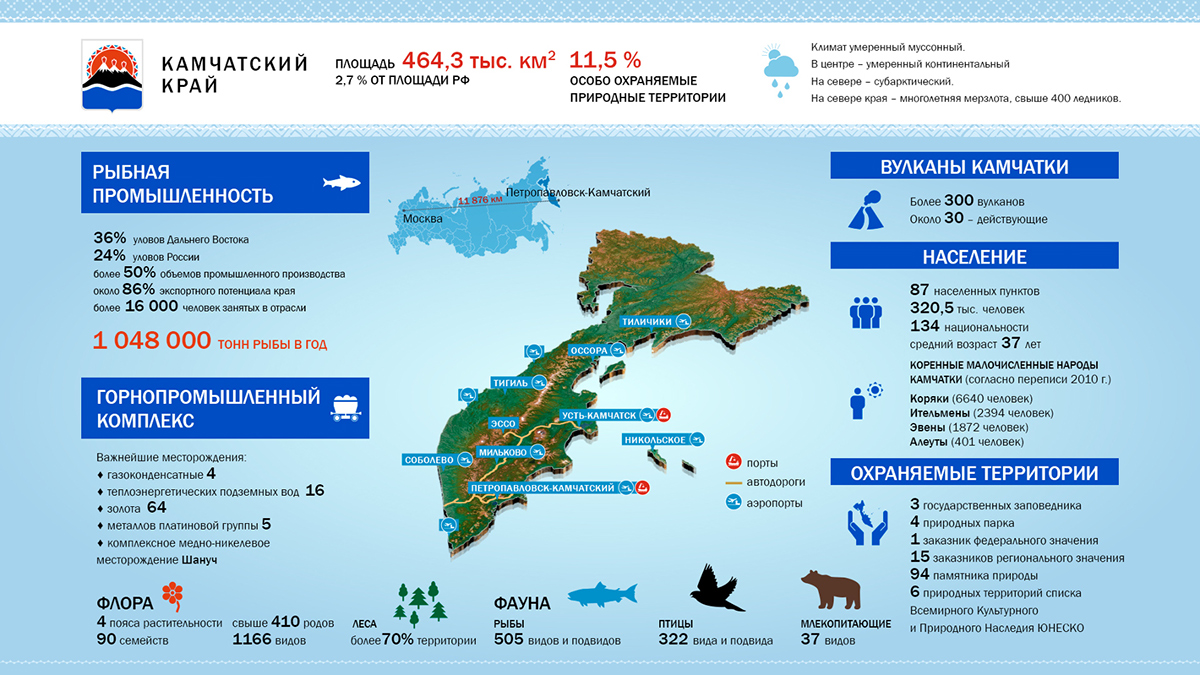 Kamchatskiy Krai Камчатский Край Kamchatka Peninsula Камчатка Karaginsky island Commander islands info-step infostep information design infographics