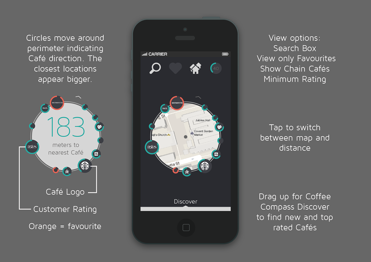 app iphone Coffee compass apple iphone 5 flat UI Interface