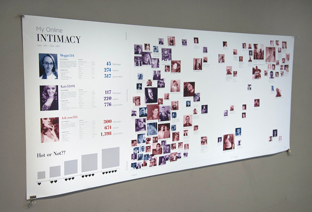 data collection research poster intimacy