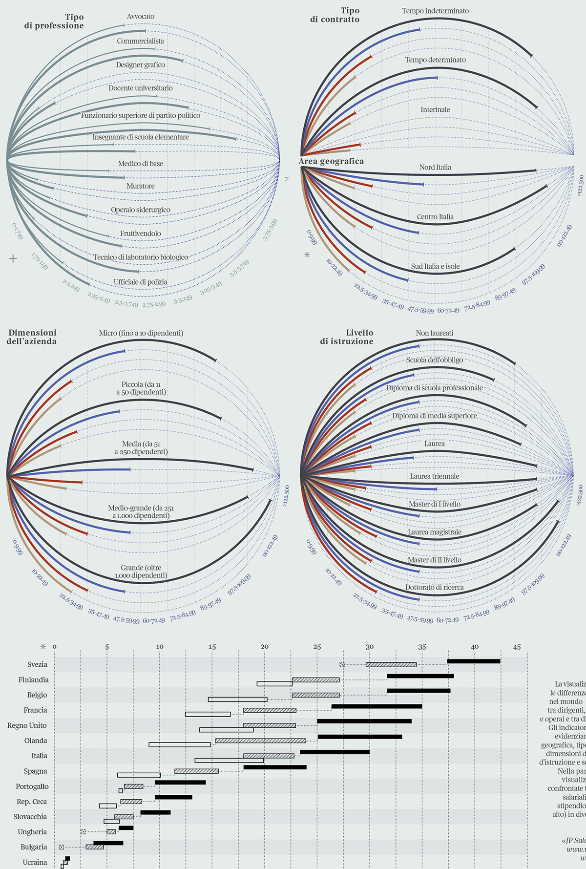 dataviz data visualization infographics