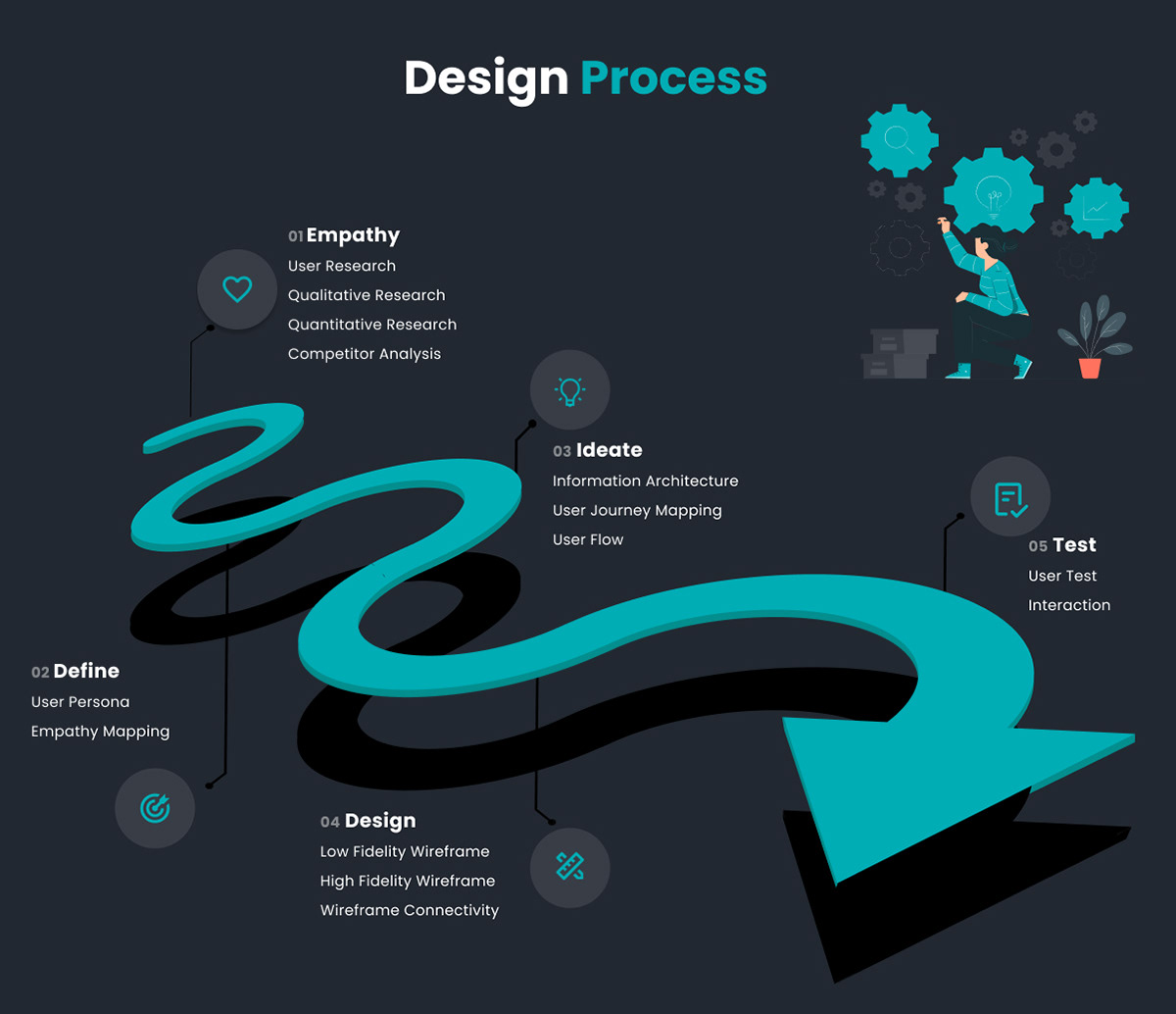 app design designer Figma fuel Logo Design portfolio research ui design user interface UX design