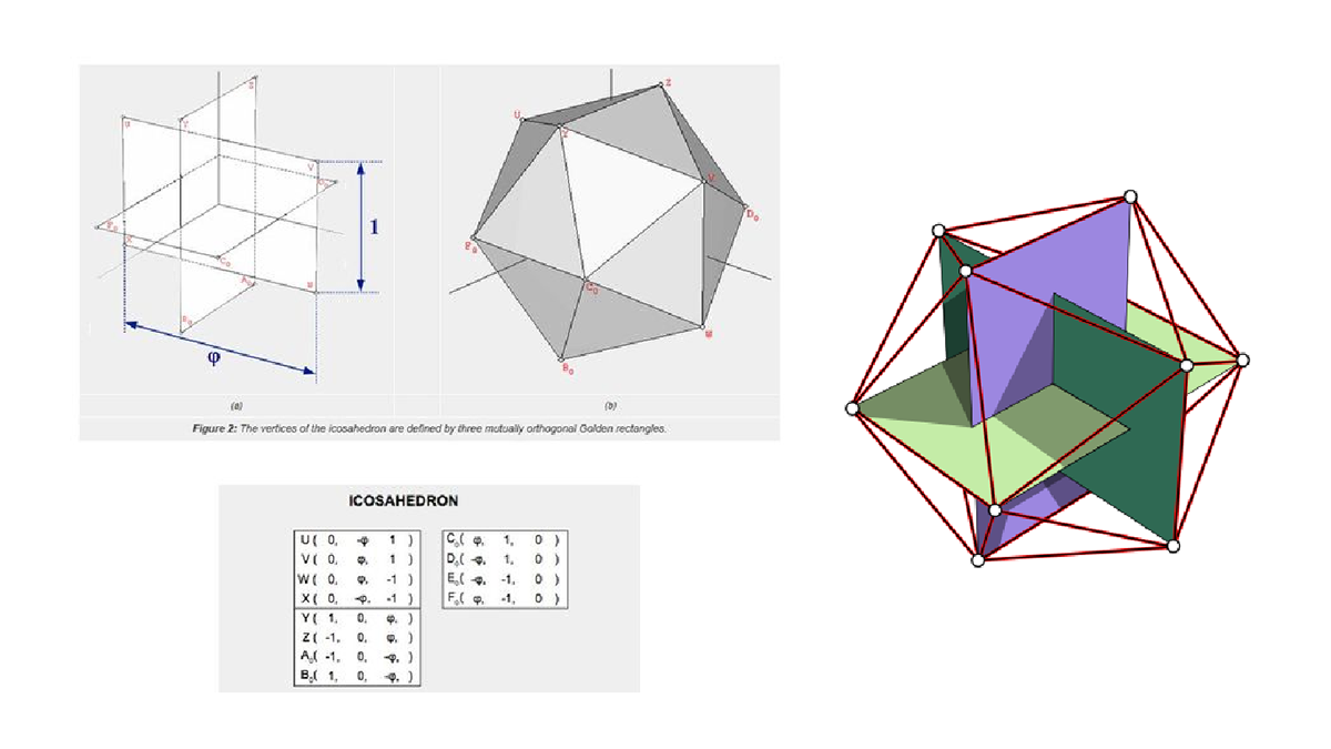 abstract geometry goldenration icosahedron platonic solids