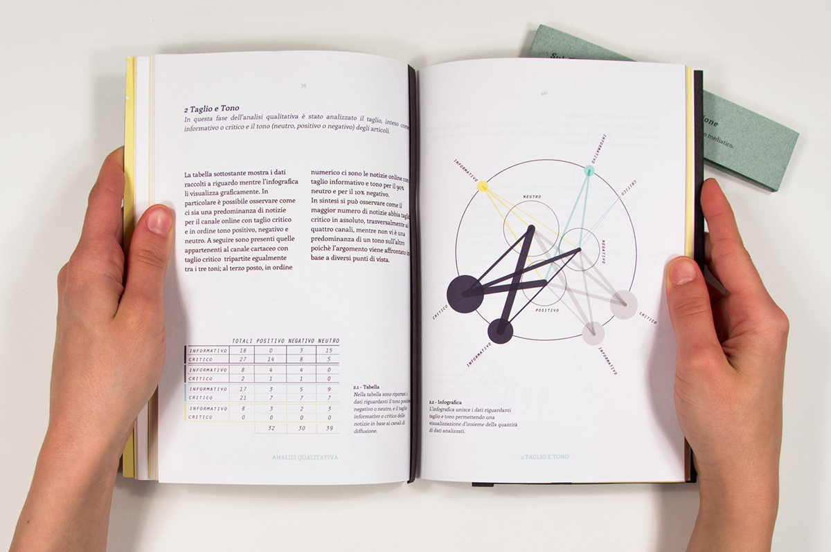 book Bookbinding graphic editorial design sociology media suburra Cinema infografica infographic draw Data Analysis