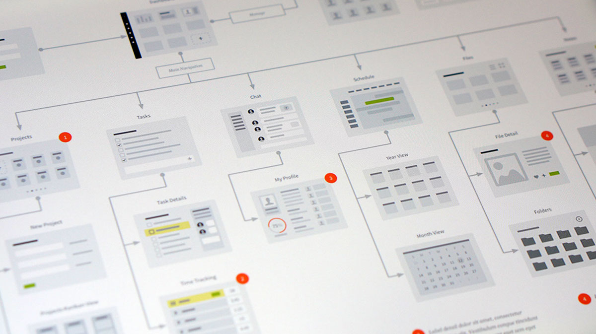 UI ux ui design UX design ux kits wireflows ia flowchart wireframes Sitemap