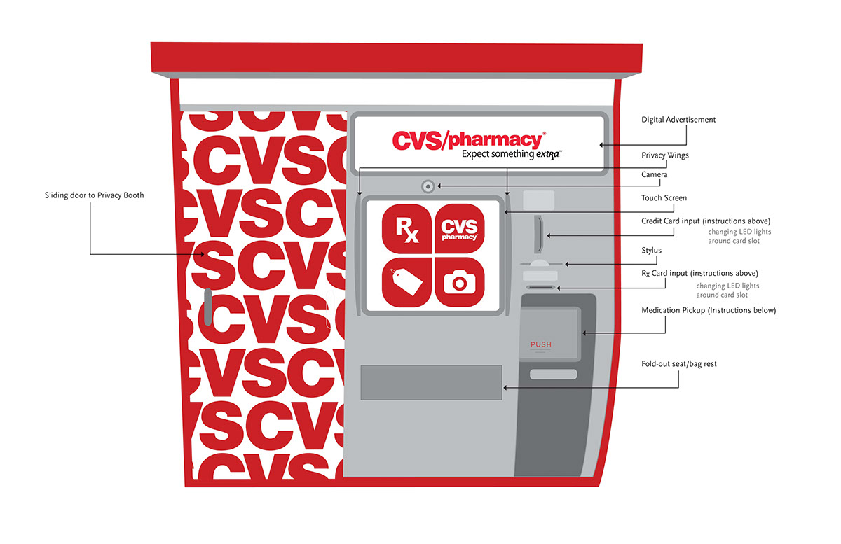 CVS ux/ui Smart Vending