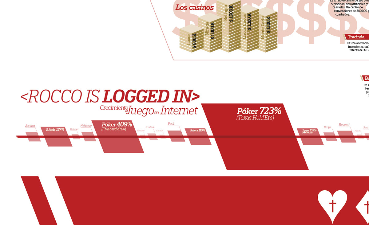 infography Multiple Information Container Las Vegas Casinos