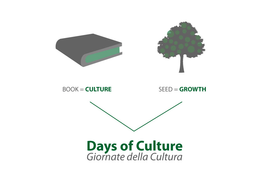 culture cultura logodesign brand book libri