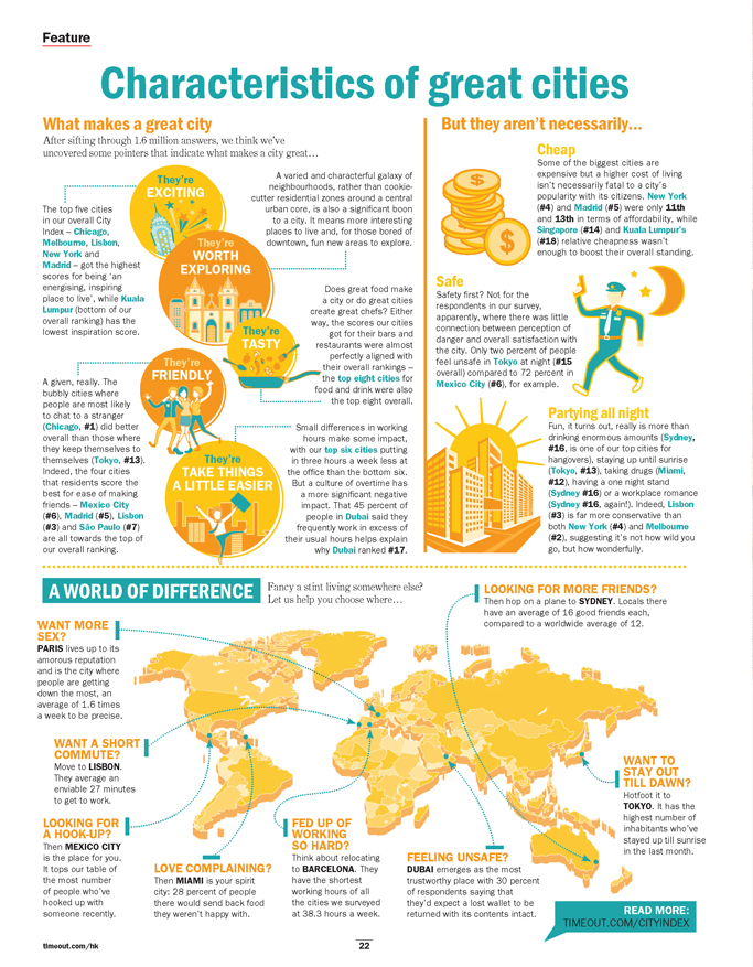 SCAD magazine editorial ILLUSTRATION  graphic design  infographic Hong Kong culture