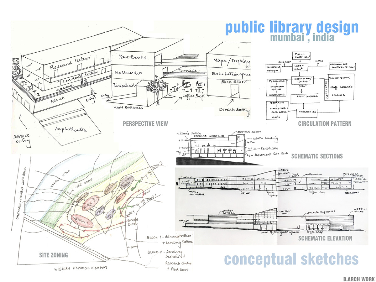architectural thesis on library design pdf