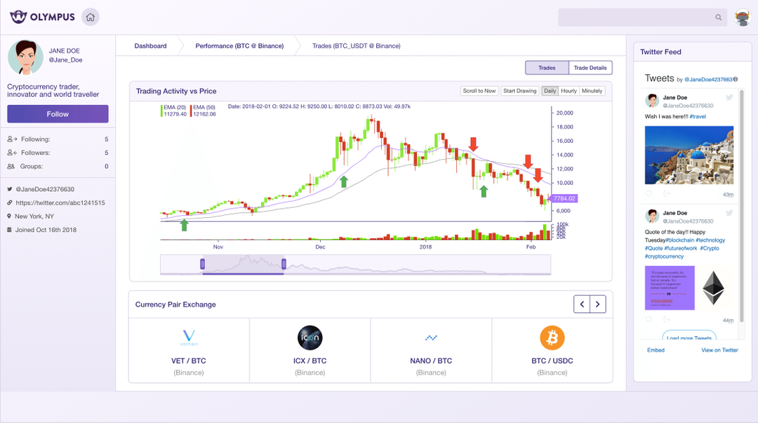crypto bitcoin ethereum trading cryptocurrency Verification blockchain