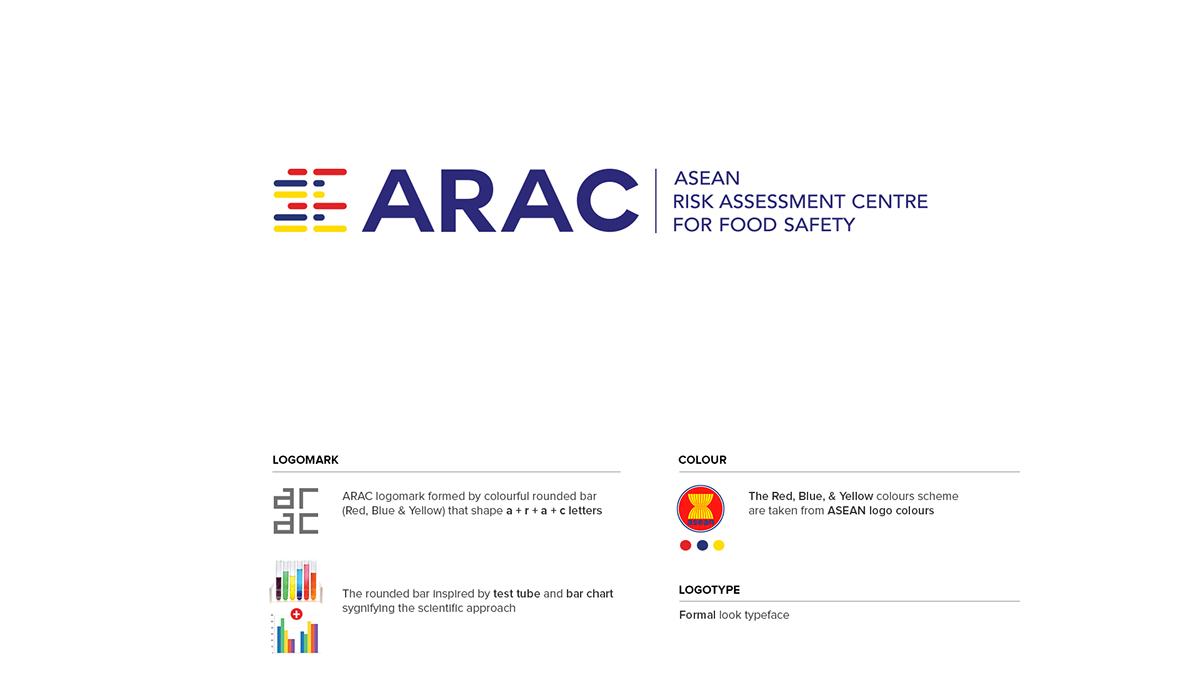 Food Safety Risk Assessment Chart