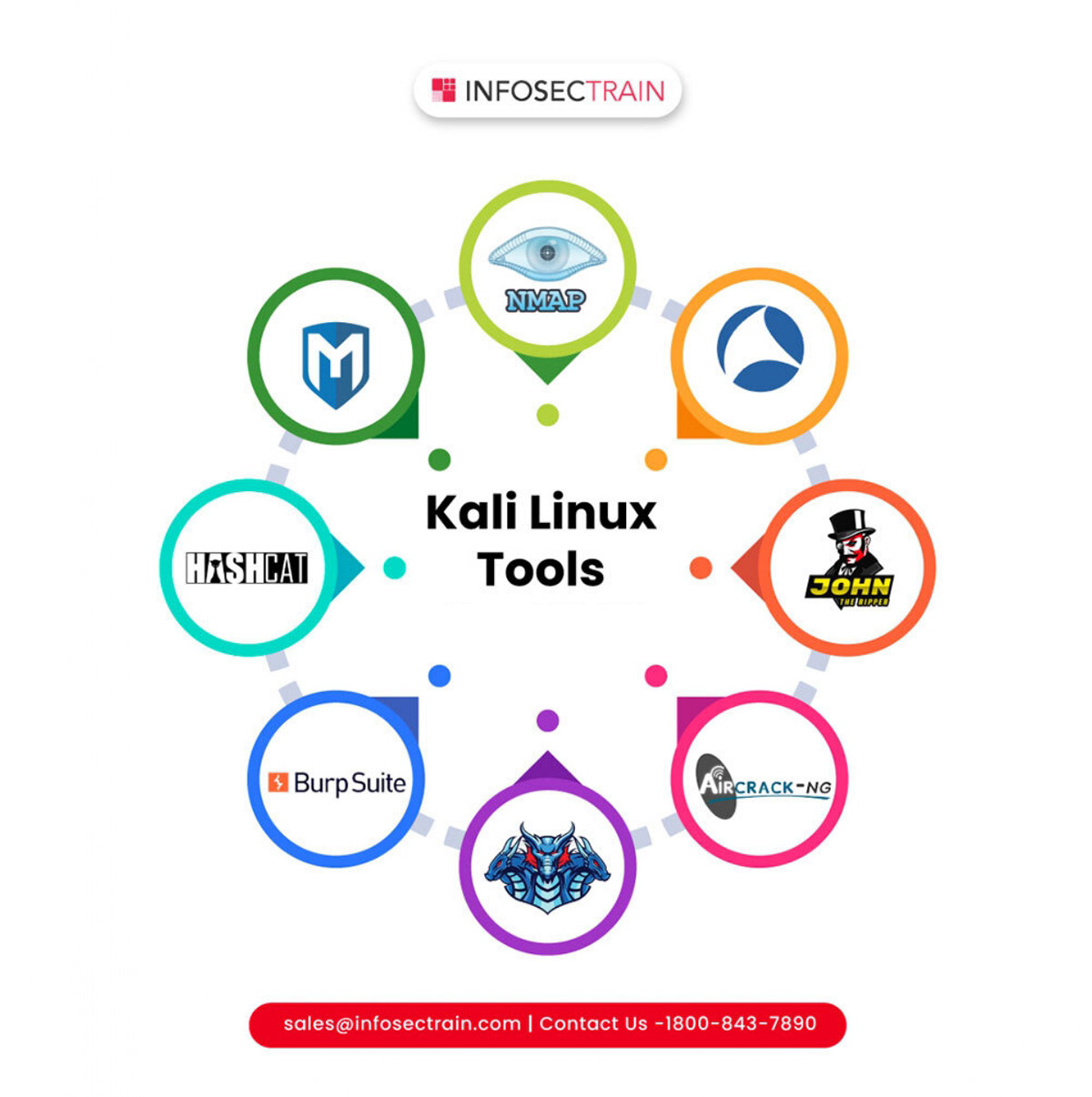 Top Kali Linux Tools for 2024