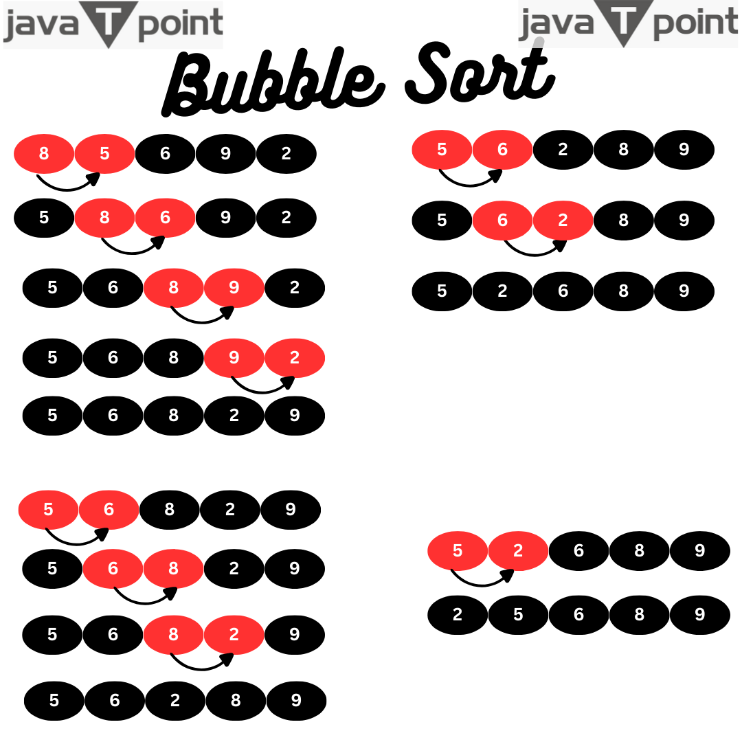 sorting algorithm DSA bubble sort
