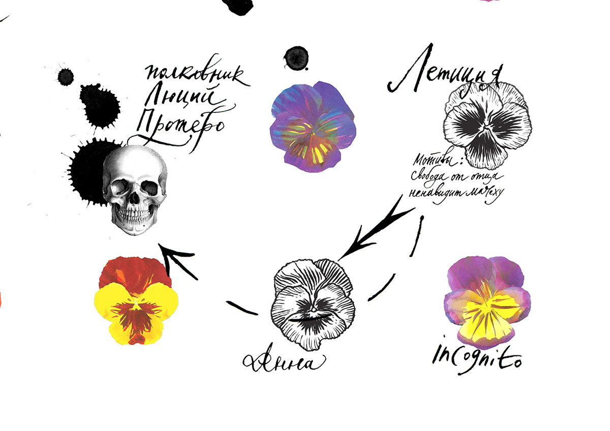 pansy Flower Shop pattern ink skull old lady Flowers murder