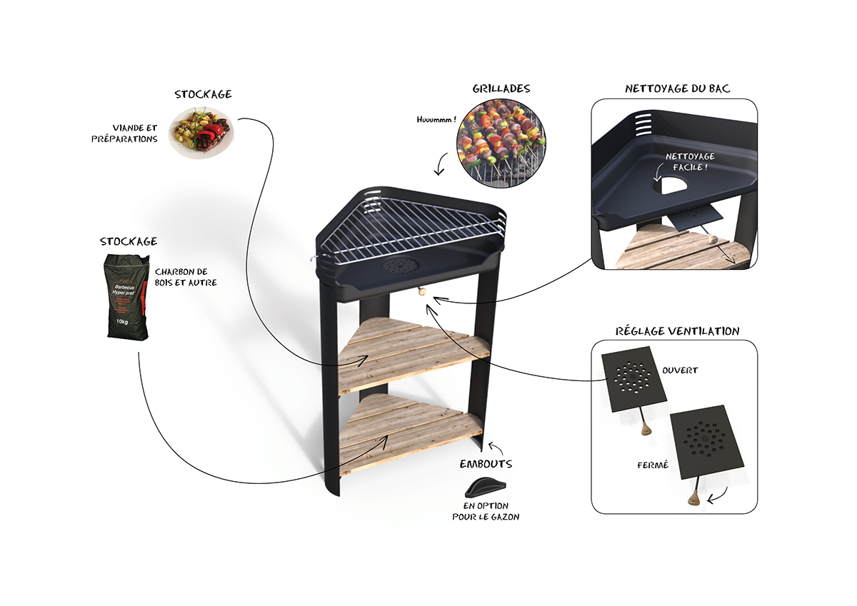 barbecue kit productdesign