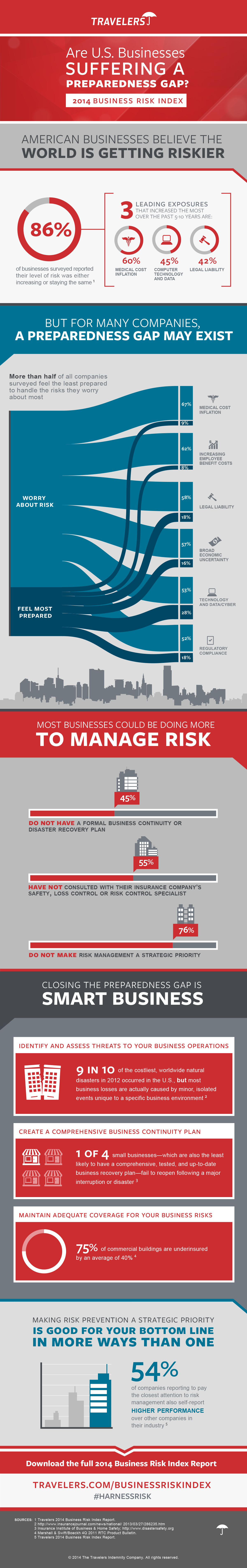 graphic design infographic travelers insurance travelers business risk