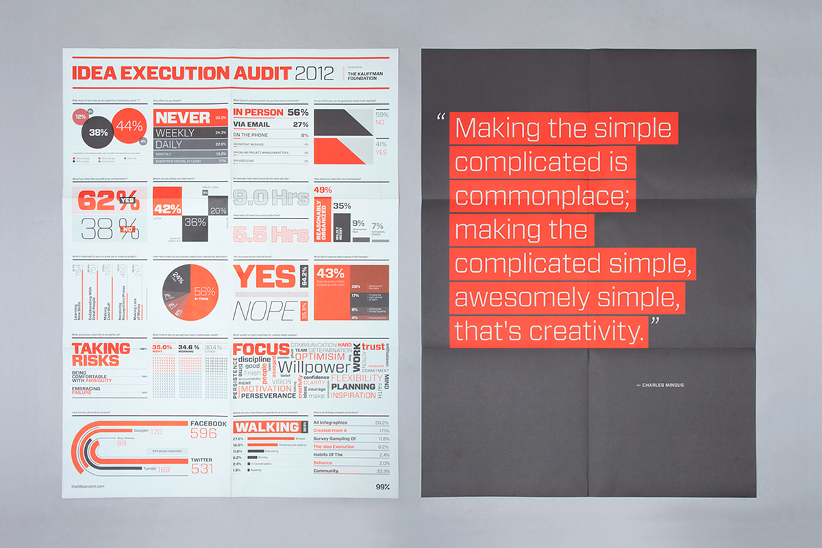 conference  99% Make Ideas Happen red  simple print design clean bag t-shirt newspaper Program editorial ticket magazine