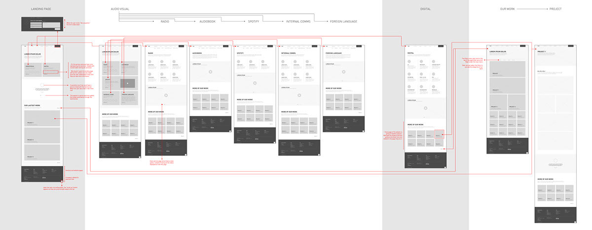 Adobe Portfolio UX design ui design Web Design  Responsive Website Red Apple Creative wireframes Site Map ux