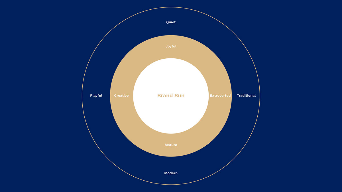 brand brand identity visual identity Logotype Logo Design