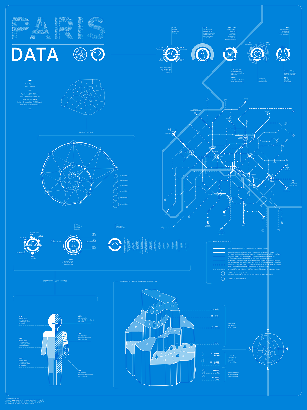 Paris opendata data visualization information graphics Blueprint données paris data schema