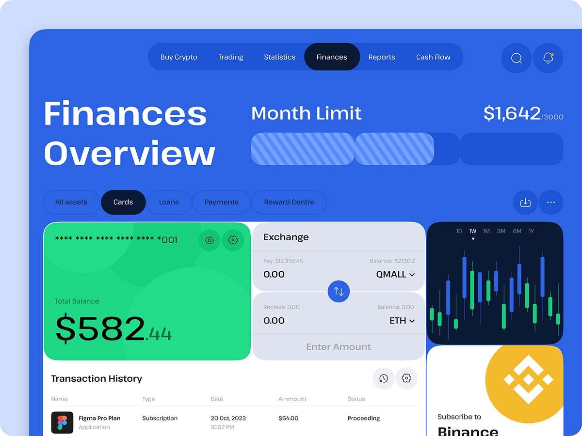 dashboard ui design ui kit finance finance app crypto app blockchain app task manager SAAS Trading app