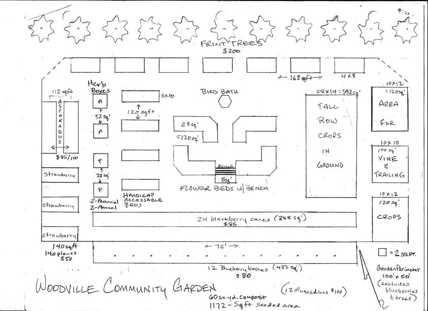 Adobe Portfolio Design Management design thinking Community Gardens Sustainable Design Higher-level Deisgn